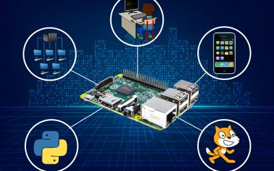 Raspberry Pi – Demystified