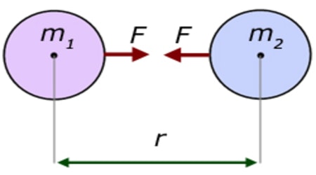 Physics 4