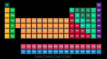 Chemistry 1