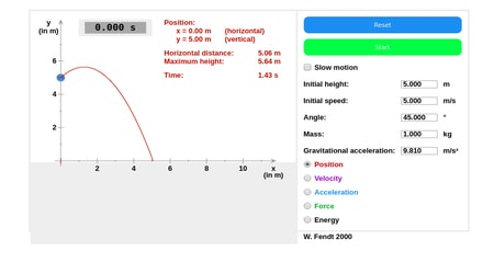 Physics 2